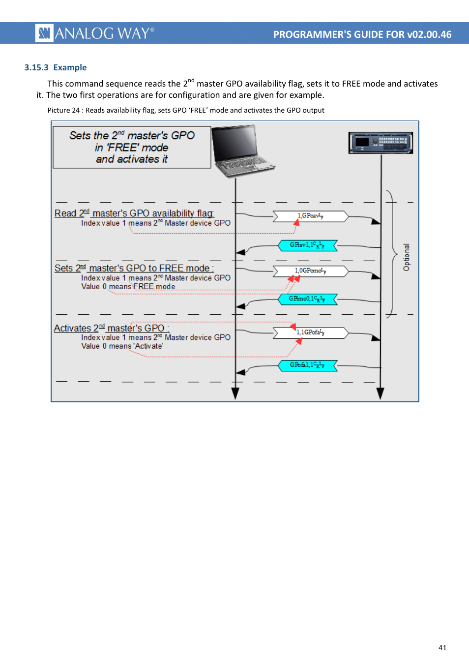 Analog Way LIVECORE PLATFORM TPP Current Programmer's Guide User Manual | Page 41 / 44