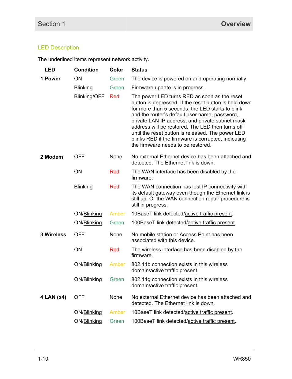 Led description | Motorola WR850GP User Manual | Page 16 / 95