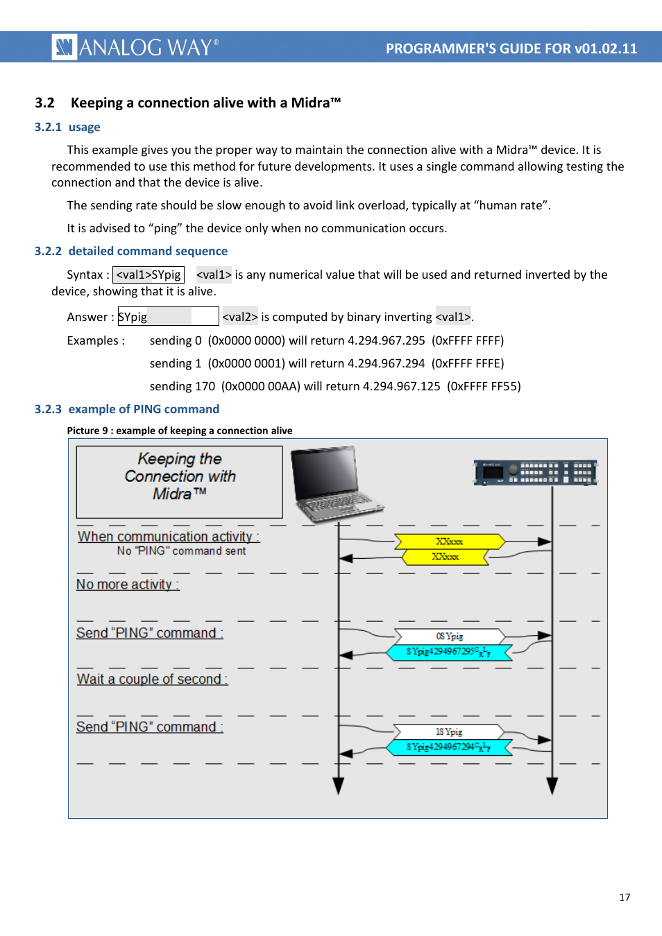 Keeping a connection alive with a midra, 1 usage, 2 detailed command sequence | 3 example of ping command, Picture 9 : example of keeping a connection alive, 2 keeping a connection alive with a midra, Val2 | Analog Way MIDRA PLATFORM TPP Current Programmer's Guide User Manual | Page 17 / 28