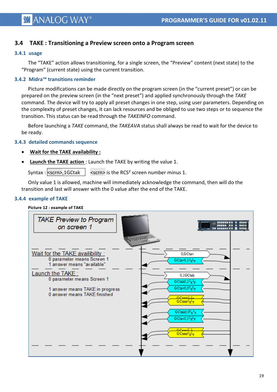 1 usage, 2 midra™ transitions reminder, 3 detailed commands sequence | 4 example of take, Picture 12 : example of take | Analog Way MIDRA PLATFORM TPP Current Programmer's Guide User Manual | Page 19 / 28
