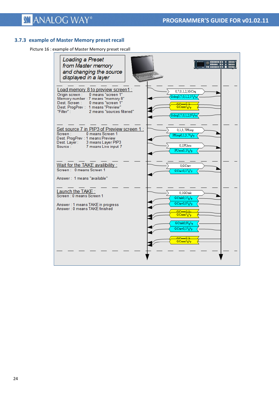 3 example of master memory preset recall | Analog Way MIDRA PLATFORM TPP Current Programmer's Guide User Manual | Page 24 / 28