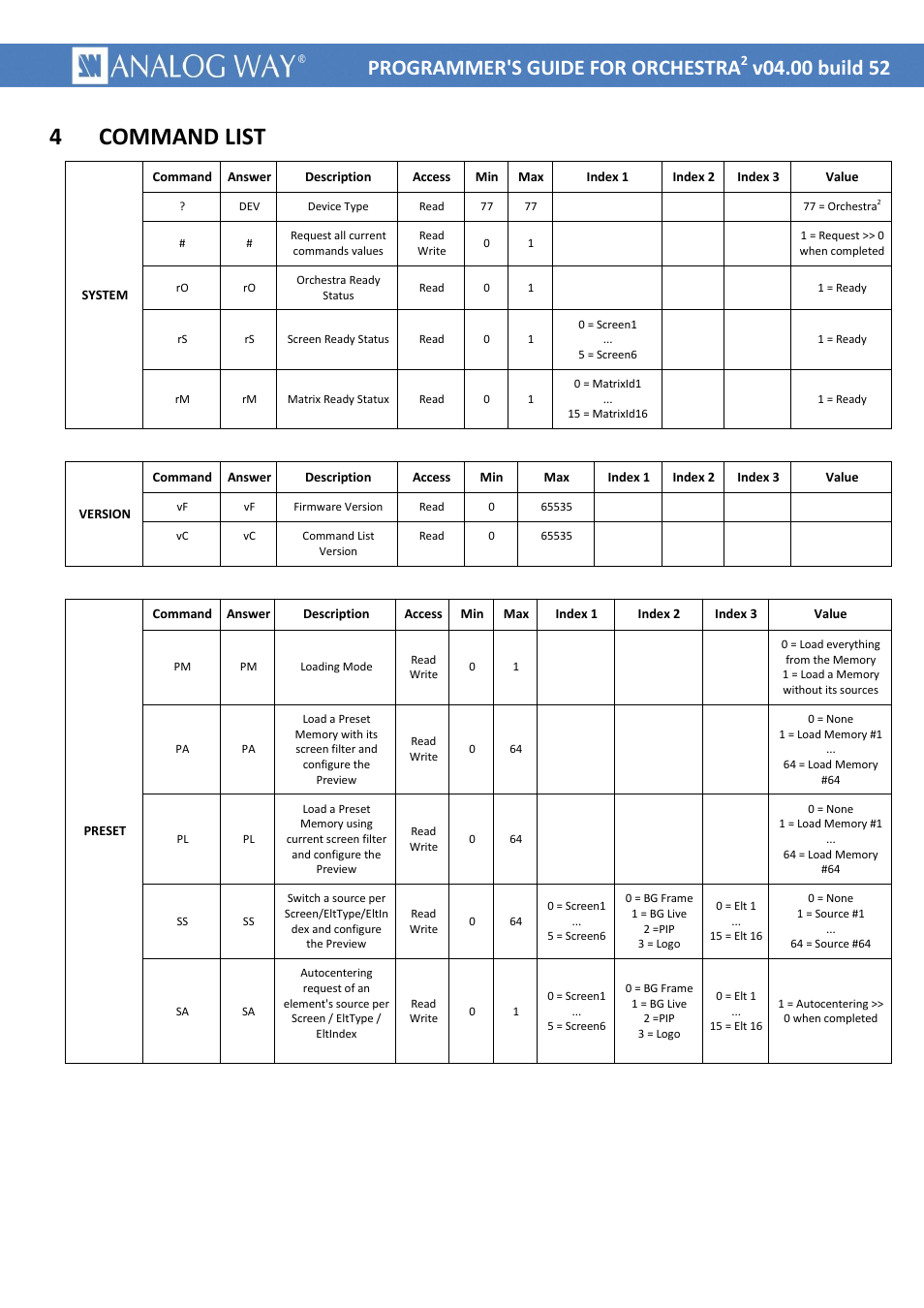 Command list, 4 command list, Programmer's guide for orchestra | Analog Way ORCHESTRA2 Programmer's Guide User Manual | Page 4 / 7