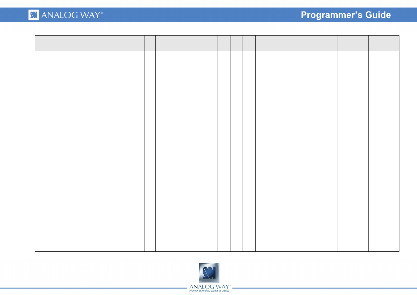 Analog Way PULSE LE - Ref. PLS200 Programmer's Guide User Manual | Page 10 / 52