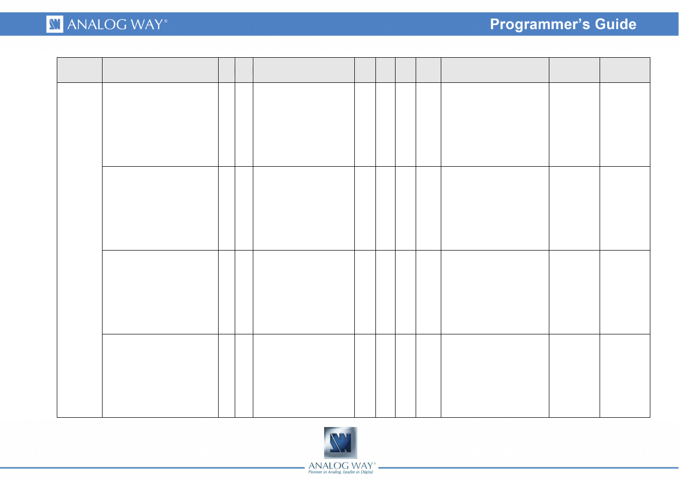 Analog Way PULSE LE - Ref. PLS200 Programmer's Guide User Manual | Page 11 / 52