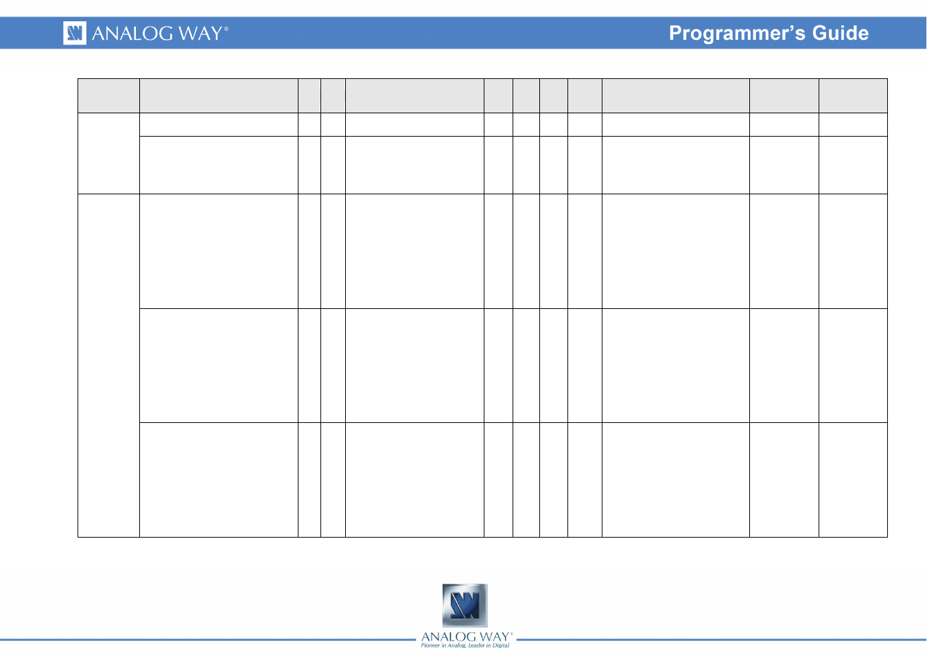 Analog Way PULSE LE - Ref. PLS200 Programmer's Guide User Manual | Page 12 / 52