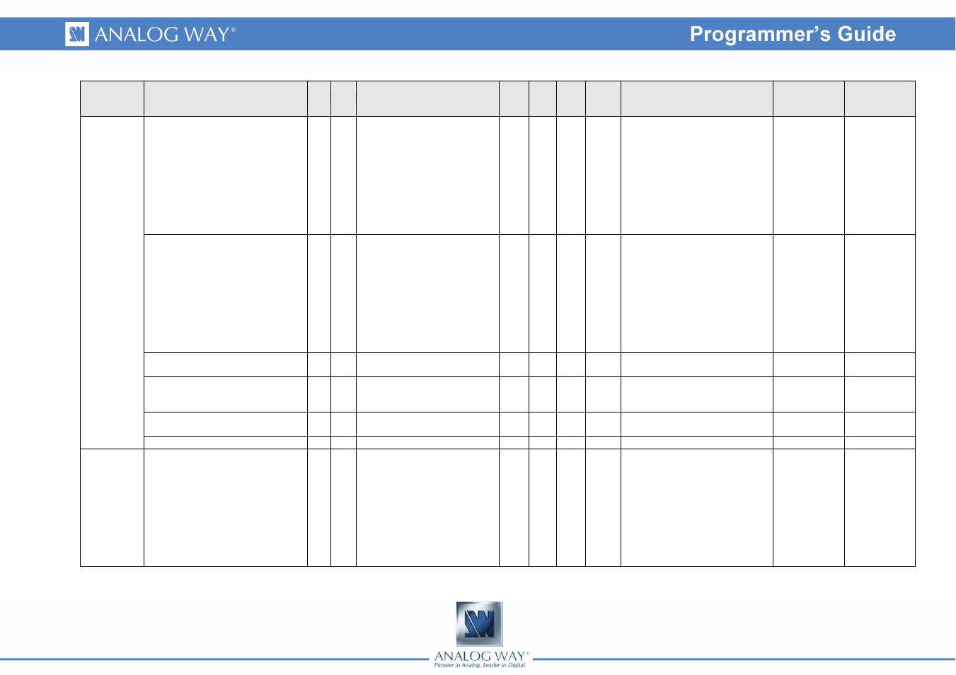 Analog Way PULSE LE - Ref. PLS200 Programmer's Guide User Manual | Page 14 / 52