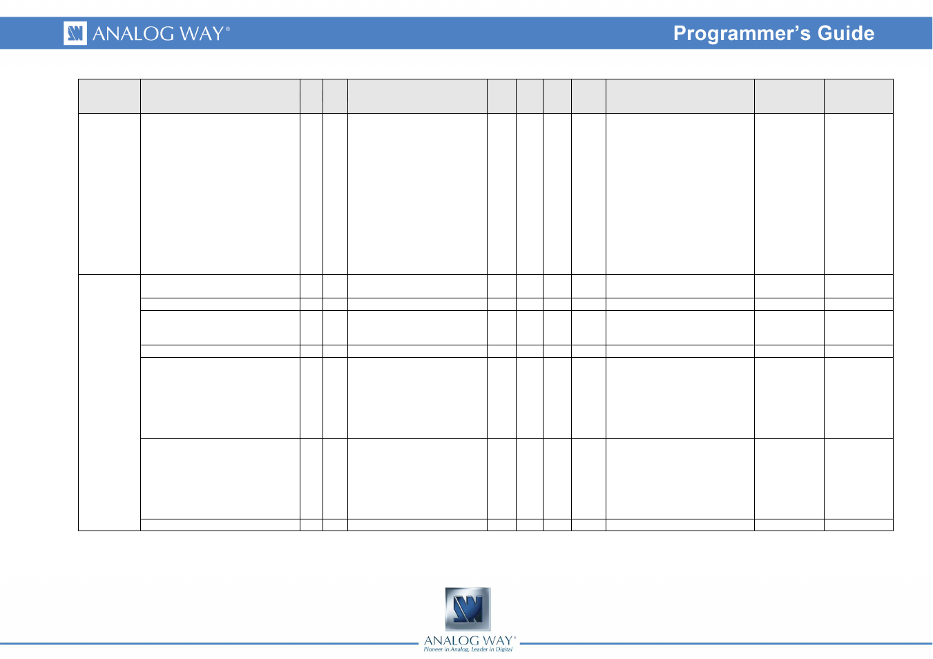 Analog Way PULSE LE - Ref. PLS200 Programmer's Guide User Manual | Page 40 / 52