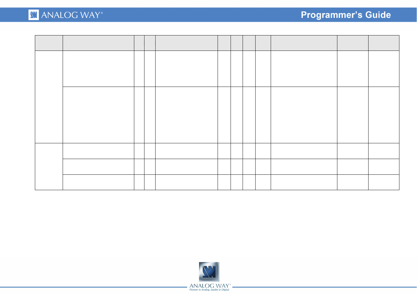 Analog Way PULSE LE - Ref. PLS200 Programmer's Guide User Manual | Page 41 / 52