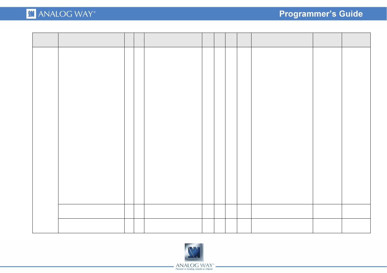 Analog Way PULSE LE - Ref. PLS200 Programmer's Guide User Manual | Page 44 / 52