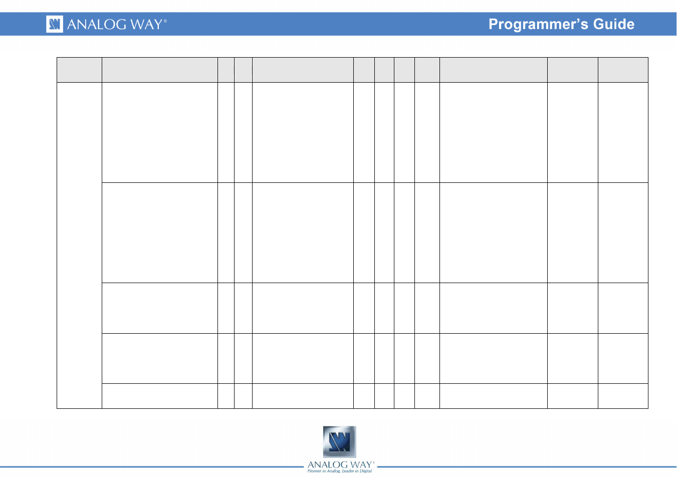 Analog Way PULSE LE - Ref. PLS200 Programmer's Guide User Manual | Page 46 / 52