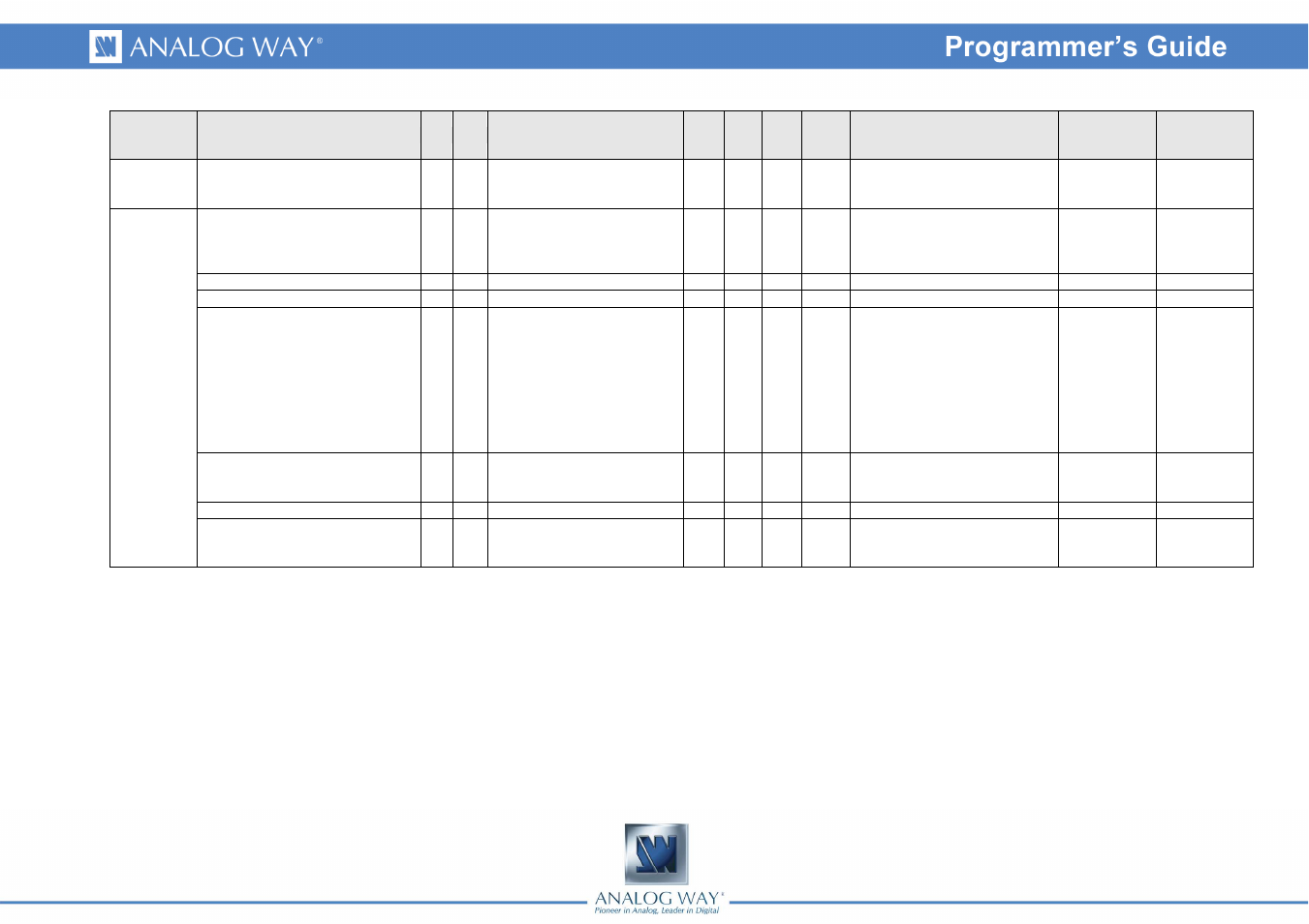 Analog Way PULSE LE - Ref. PLS200 Programmer's Guide User Manual | Page 47 / 52