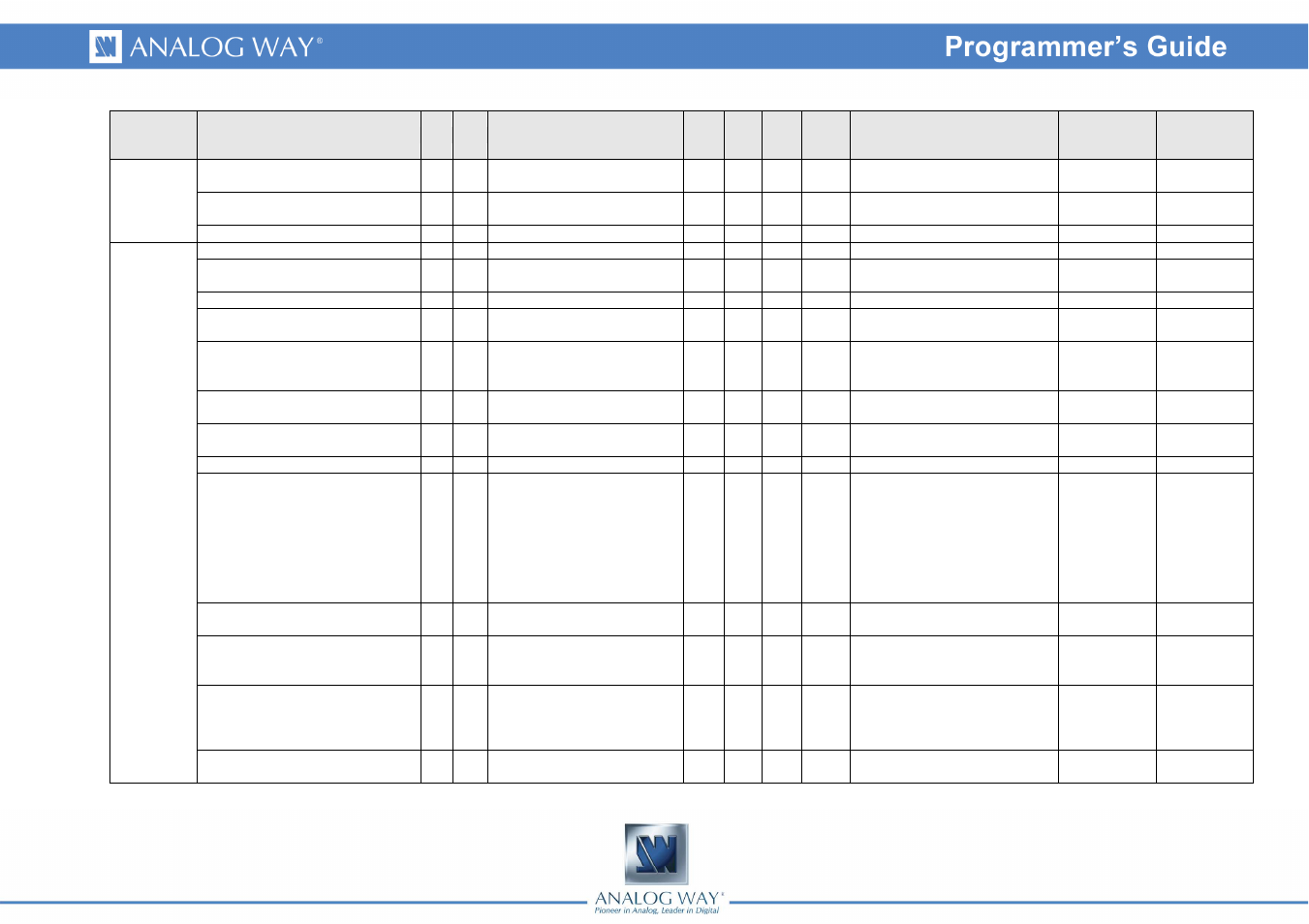 Analog Way PULSE LE - Ref. PLS200 Programmer's Guide User Manual | Page 5 / 52