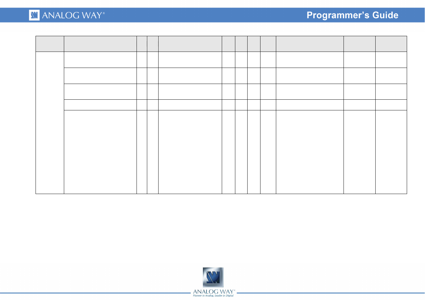 Analog Way PULSE LE - Ref. PLS200 Programmer's Guide User Manual | Page 50 / 52