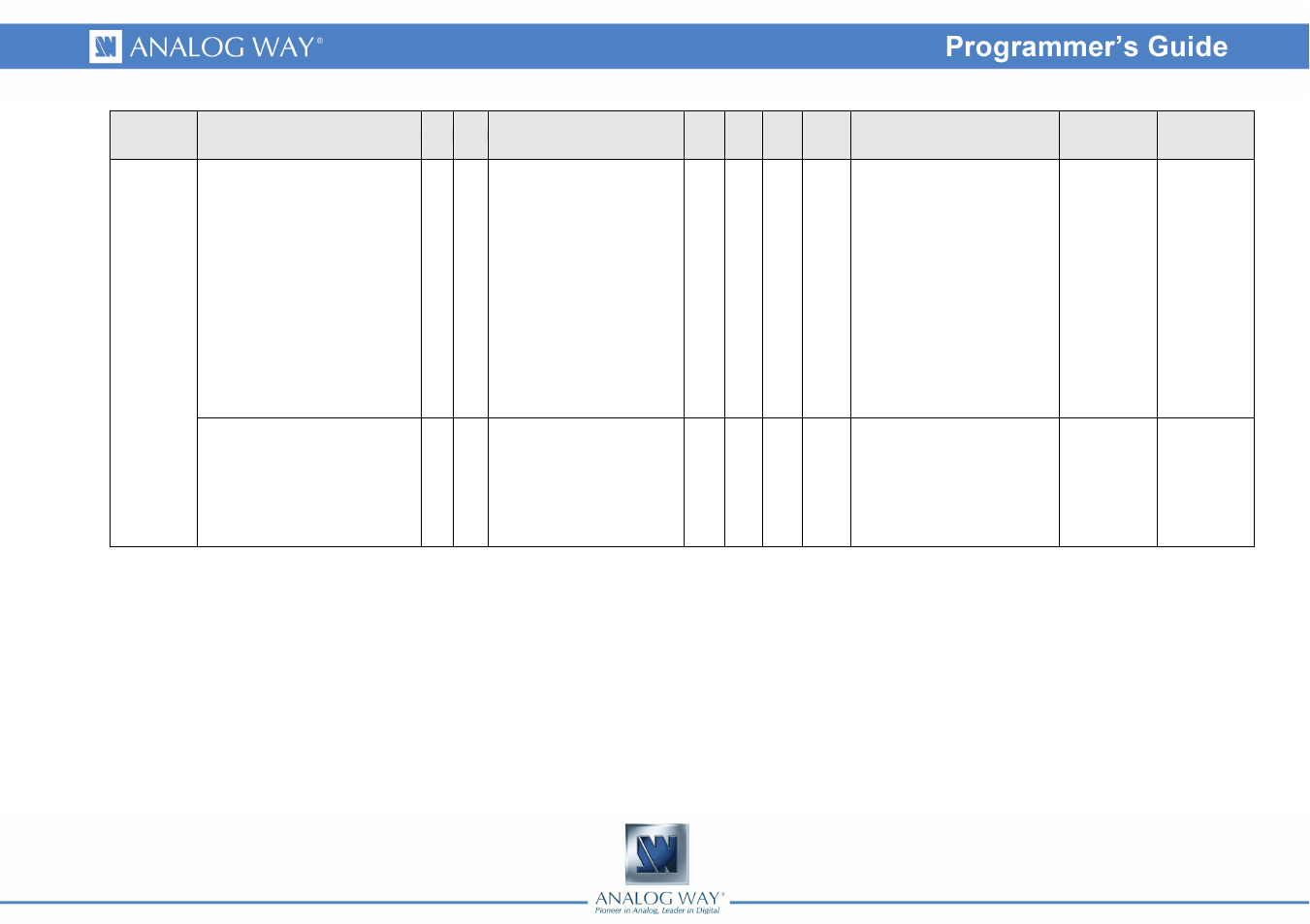 Analog Way PULSE LE - Ref. PLS200 Programmer's Guide User Manual | Page 51 / 52