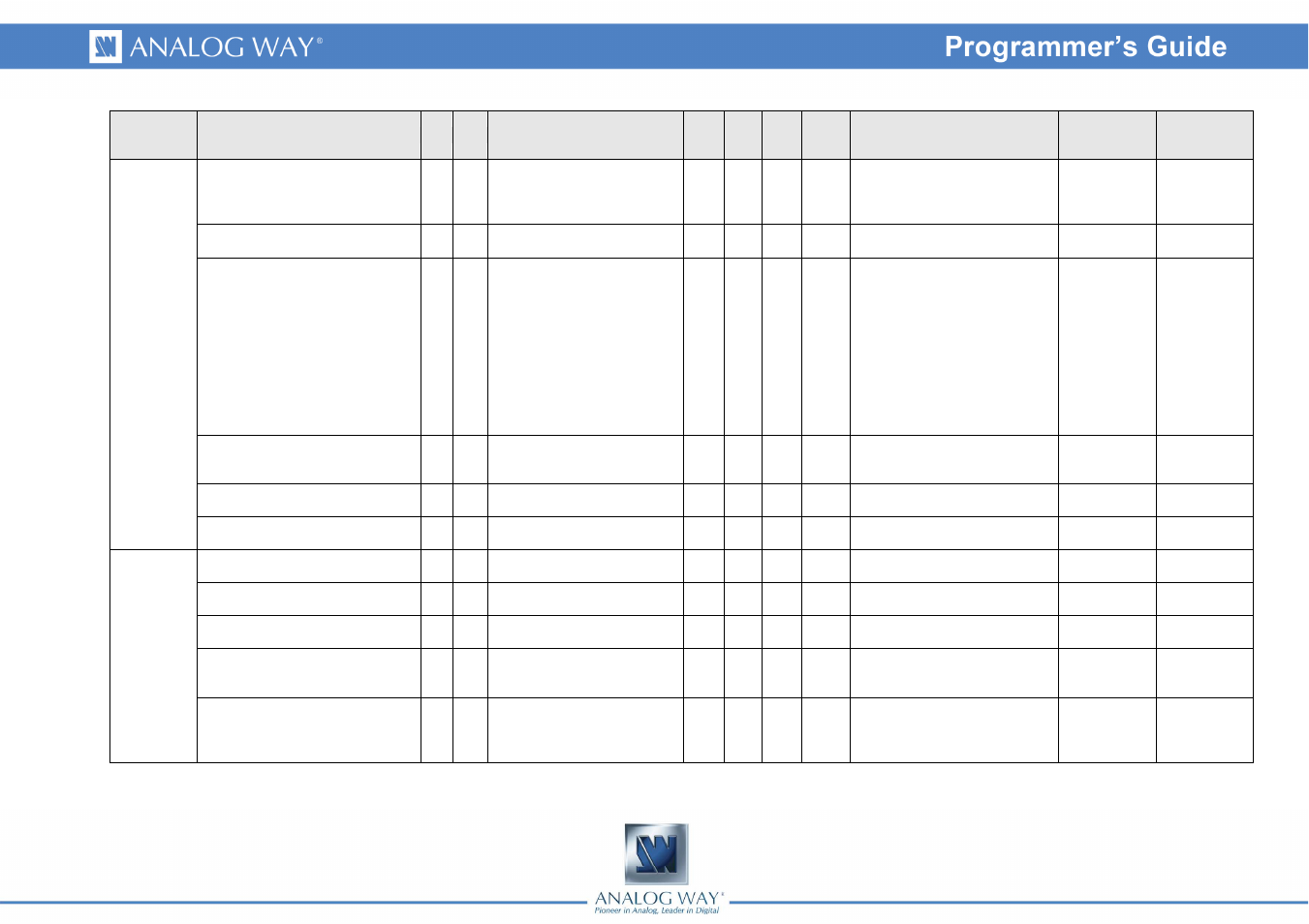 Analog Way PULSE LE - Ref. PLS200 Programmer's Guide User Manual | Page 6 / 52