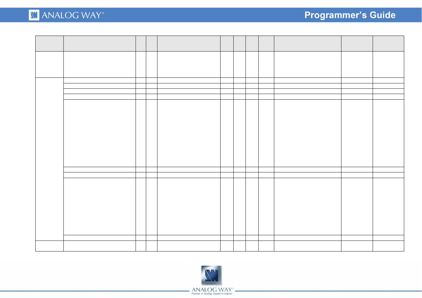 Analog Way PULSE LE - Ref. PLS200 Programmer's Guide User Manual | Page 7 / 52