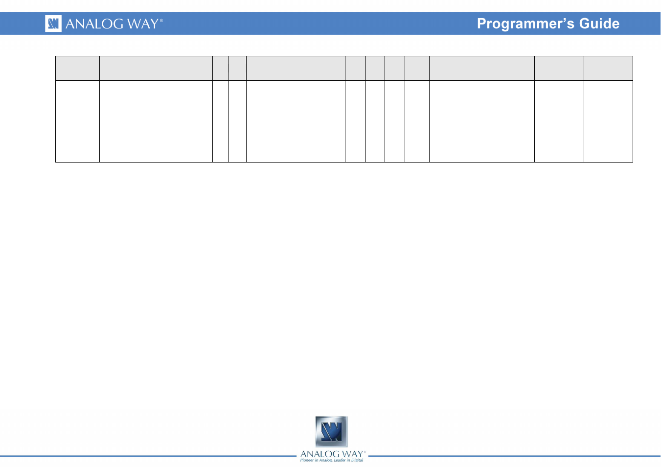 Analog Way PULSE LE - Ref. PLS200 Programmer's Guide User Manual | Page 8 / 52