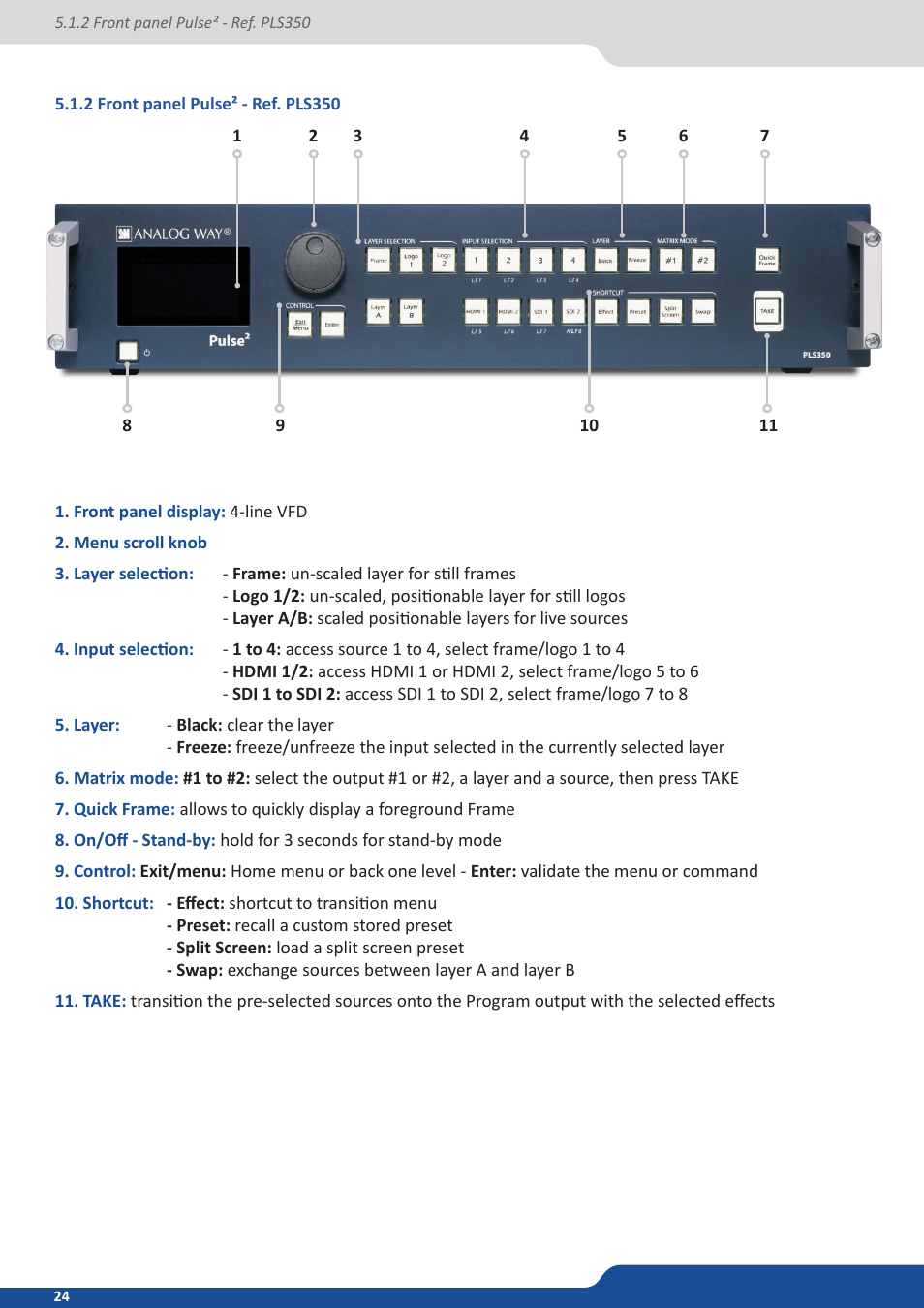2 front panel | Analog Way PULSE2 (MIDRA) - Ref. PLS350 User Manual User Manual | Page 24 / 100