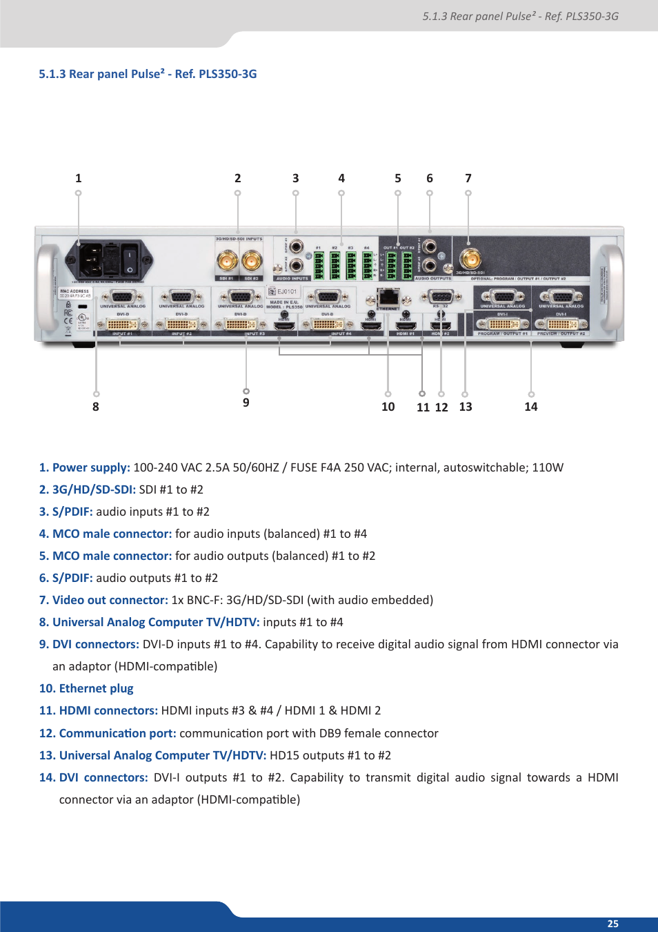 Analog Way PULSE2 (MIDRA) - Ref. PLS350 User Manual User Manual | Page 25 / 100