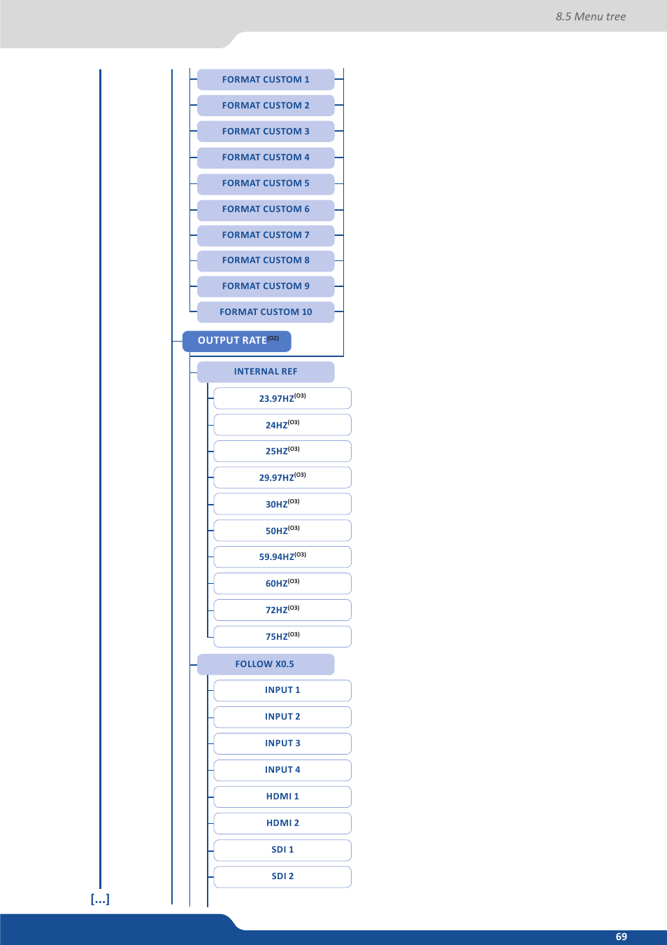 5 menu tree | Analog Way PULSE2 (MIDRA) - Ref. PLS350 User Manual User Manual | Page 69 / 100