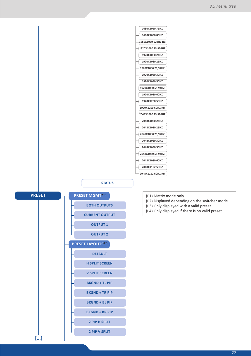 5 menu tree preset | Analog Way PULSE2 (MIDRA) - Ref. PLS350 User Manual User Manual | Page 77 / 100