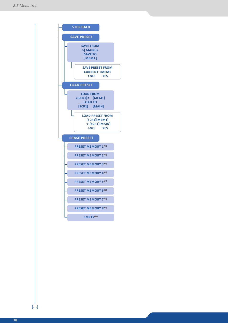 5 menu tree | Analog Way PULSE2 (MIDRA) - Ref. PLS350 User Manual User Manual | Page 78 / 100