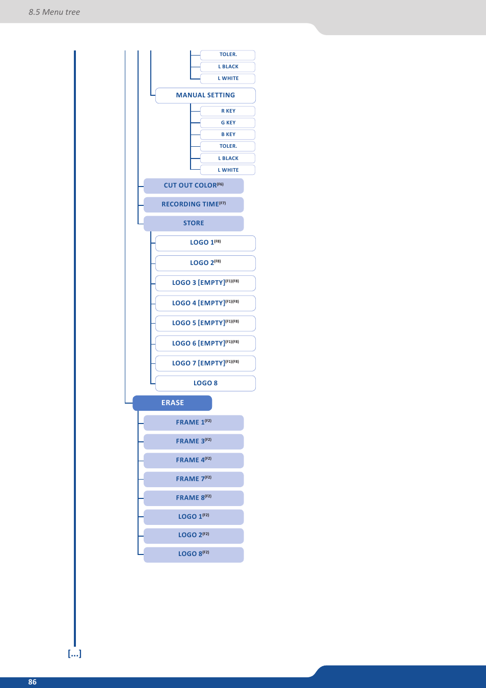 5 menu tree, Erase | Analog Way PULSE2 (MIDRA) - Ref. PLS350 User Manual User Manual | Page 86 / 100
