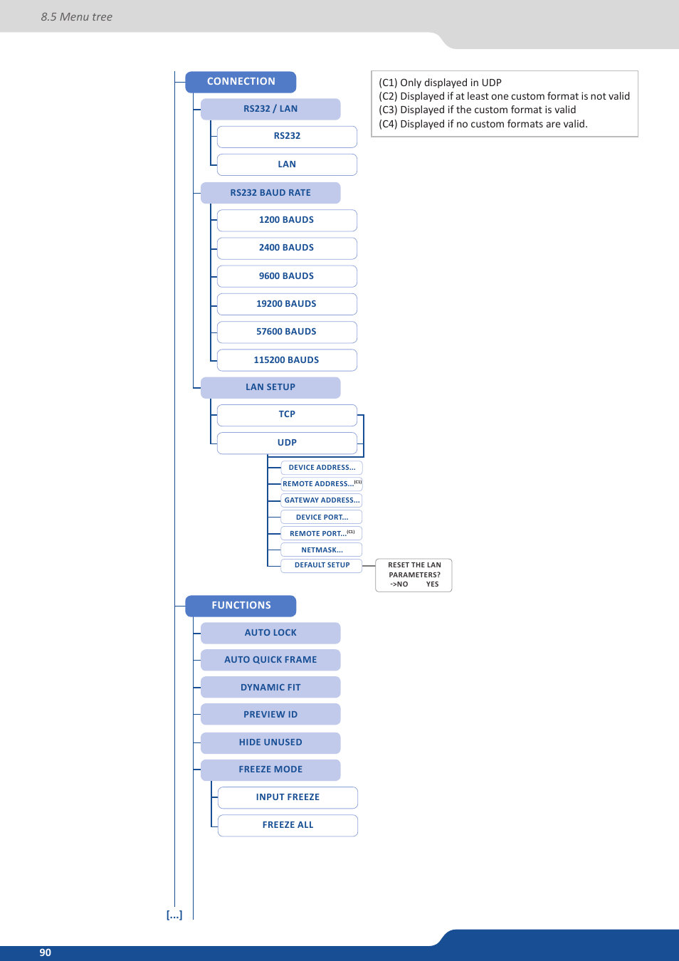 5 menu tree | Analog Way PULSE2 (MIDRA) - Ref. PLS350 User Manual User Manual | Page 90 / 100