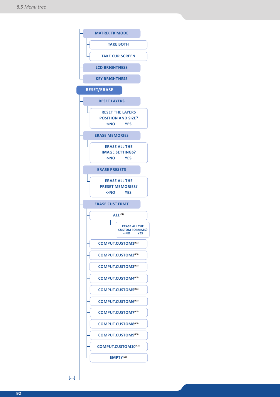 5 menu tree, Reset/erase | Analog Way PULSE2 (MIDRA) - Ref. PLS350 User Manual User Manual | Page 92 / 100