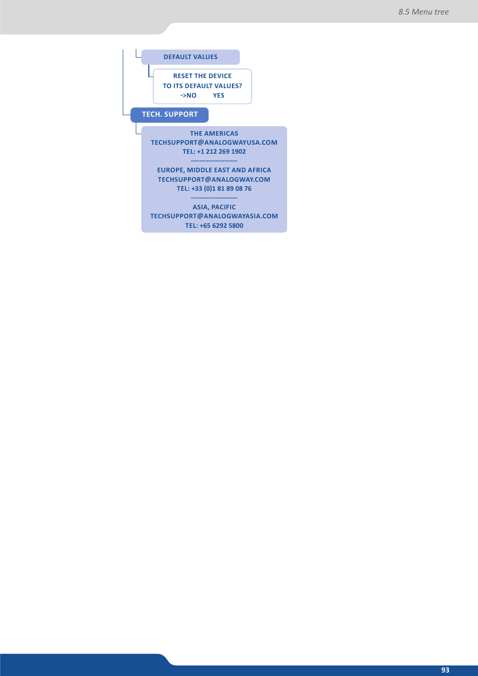 Analog Way PULSE2 (MIDRA) - Ref. PLS350 User Manual User Manual | Page 93 / 100