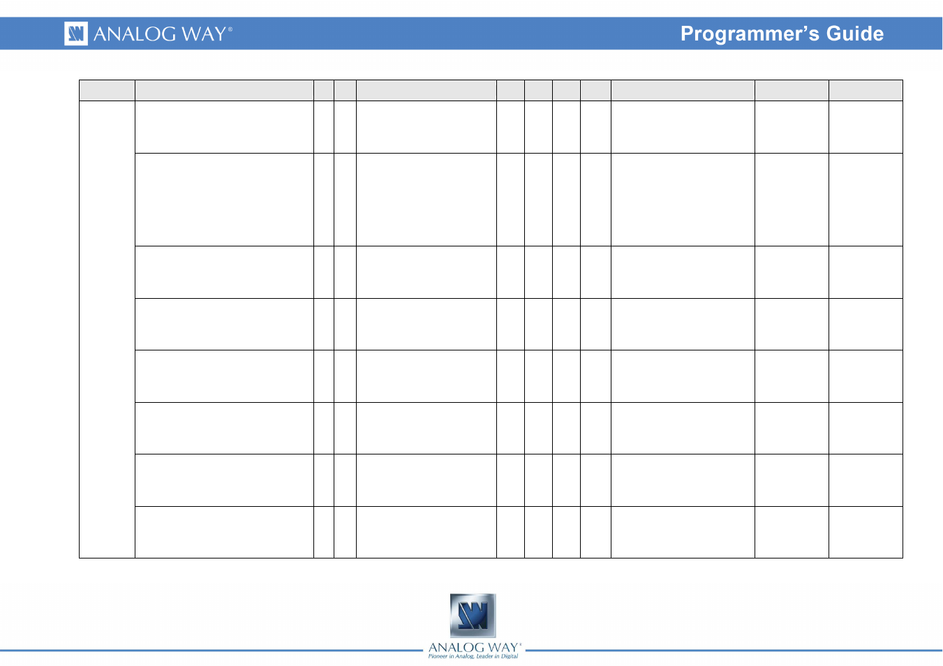 Analog Way SMART QUAD - Ref. SQD200 Programmer's Guide User Manual | Page 57 / 66
