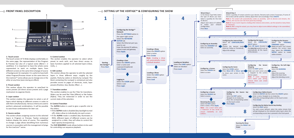 Analog Way VERTIGE - Ref. VRC300 Quick Start Guide User Manual | Page 2 / 3