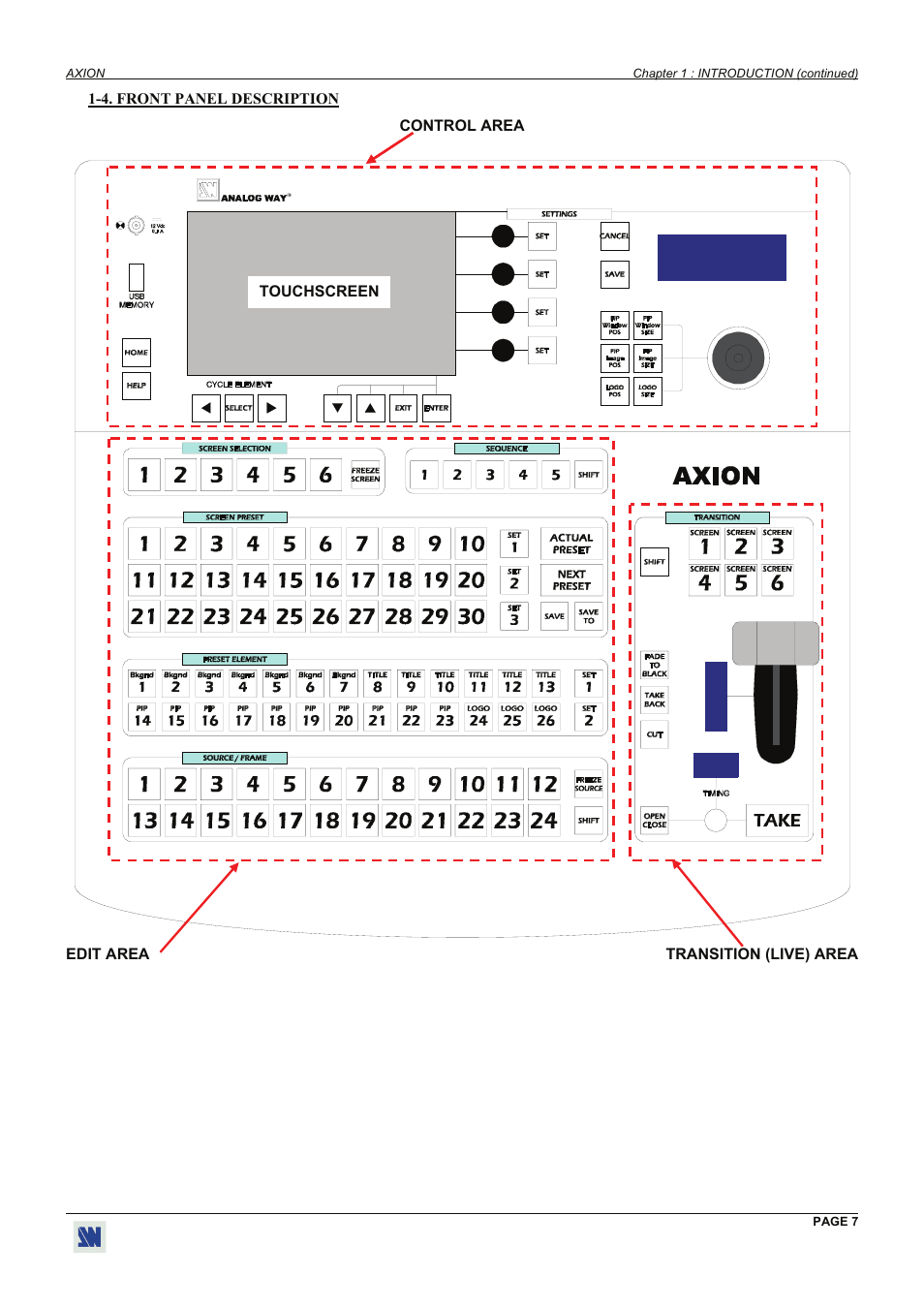 Analog Way Axion - ARC100 User Manual | Page 7 / 29