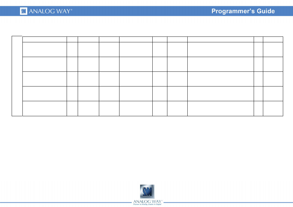 Command list | Analog Way Axion2 - ARC200 Programmer's Guide User Manual | Page 3 / 6