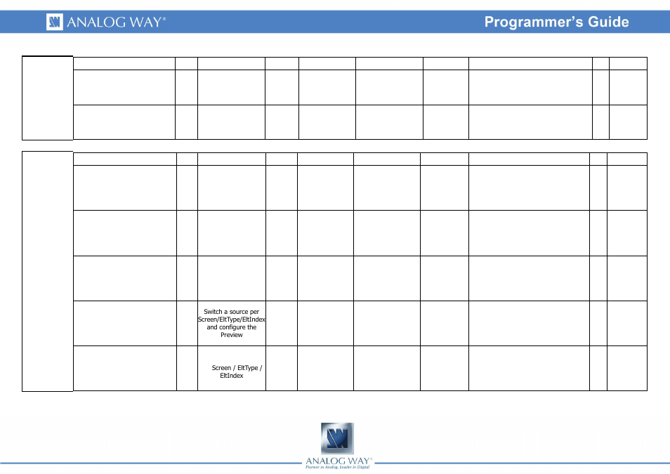 Analog Way Axion2 - ARC200 Programmer's Guide User Manual | Page 4 / 6