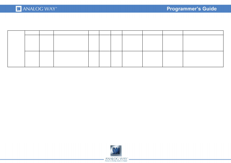 Analog Way Axion2 - ARC200 Programmer's Guide User Manual | Page 5 / 6