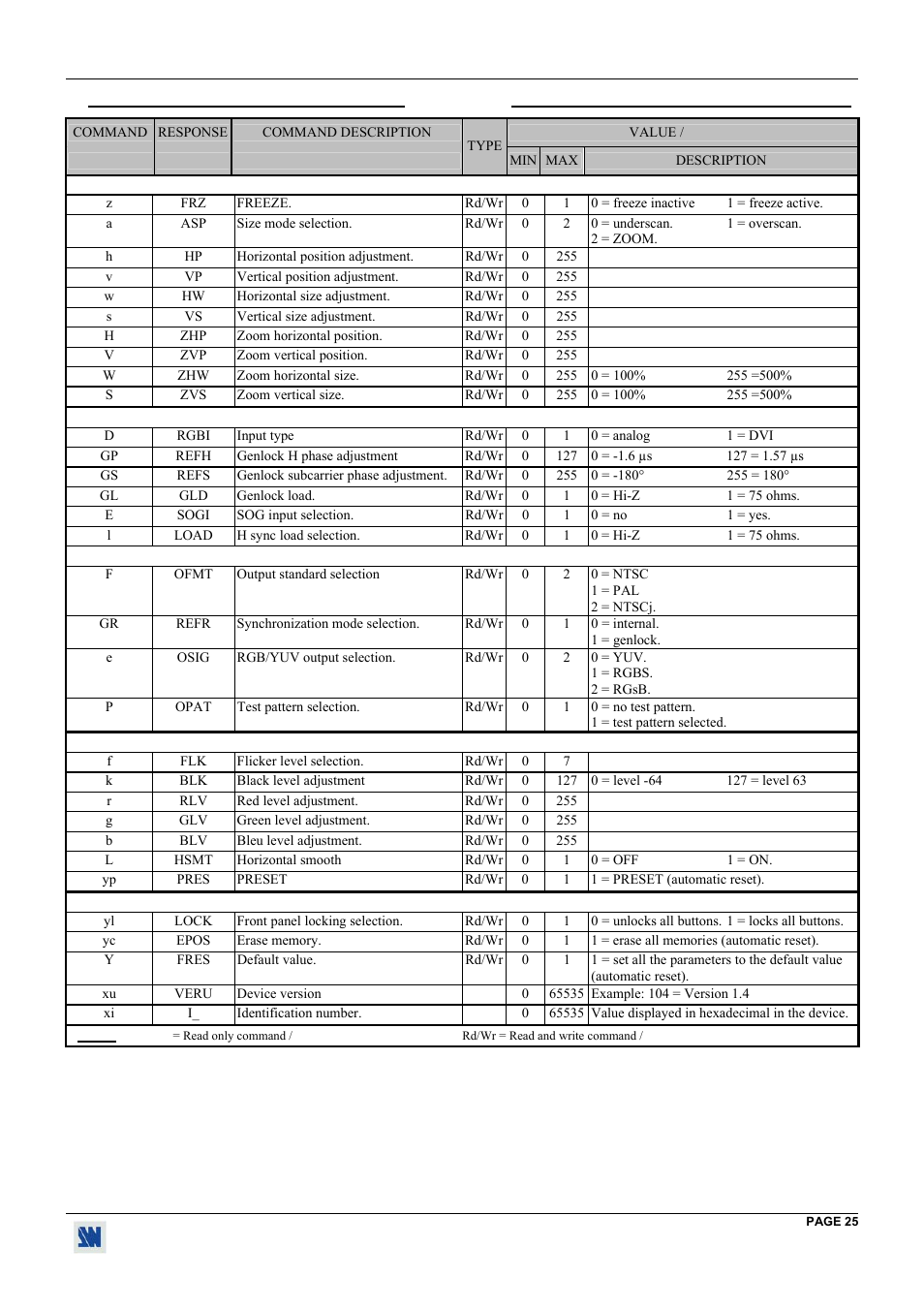 Analog Way Digi Scan 1600 - DSV1600 User Manual | Page 25 / 28