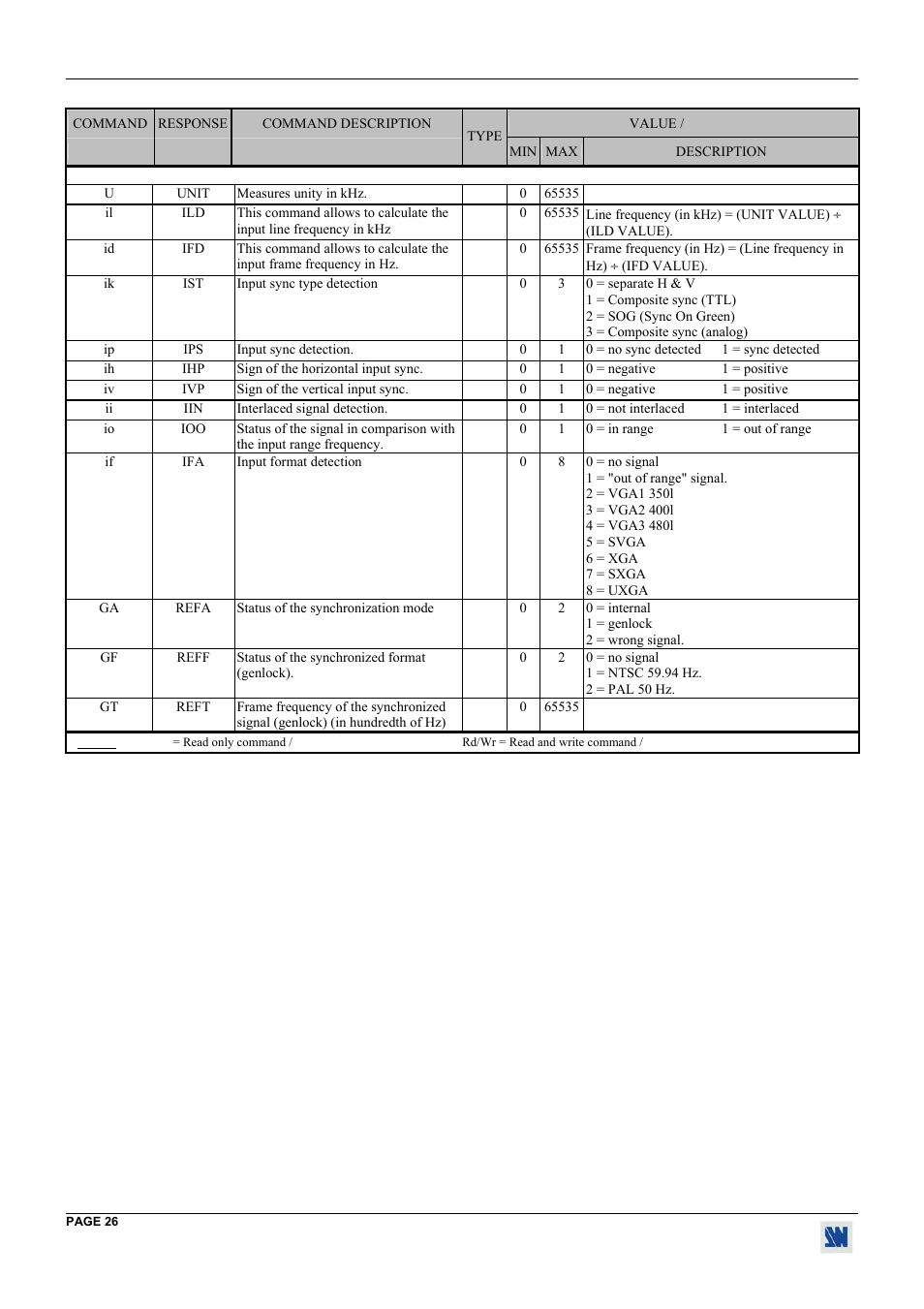 Analog Way Digi Scan 1600 - DSV1600 User Manual | Page 26 / 28