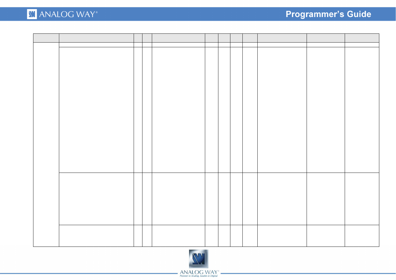 Analog Way Eikos - EKS500 Programmer's Guide User Manual | Page 10 / 55