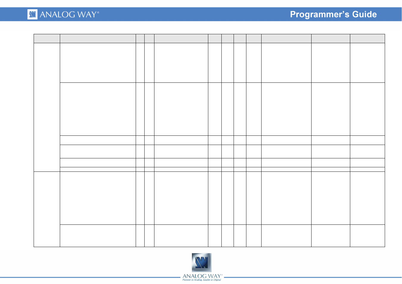 Analog Way Eikos - EKS500 Programmer's Guide User Manual | Page 14 / 55