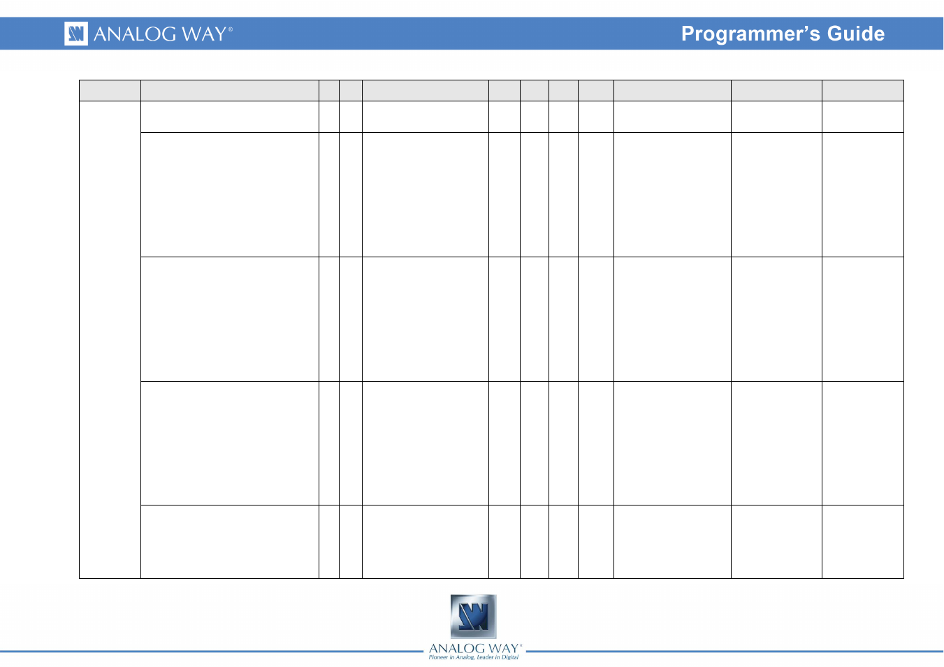 Analog Way Eikos - EKS500 Programmer's Guide User Manual | Page 19 / 55