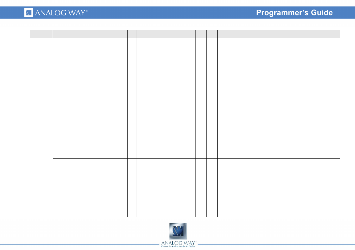Analog Way Eikos - EKS500 Programmer's Guide User Manual | Page 21 / 55