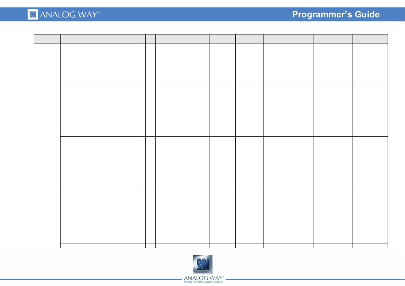Analog Way Eikos - EKS500 Programmer's Guide User Manual | Page 22 / 55