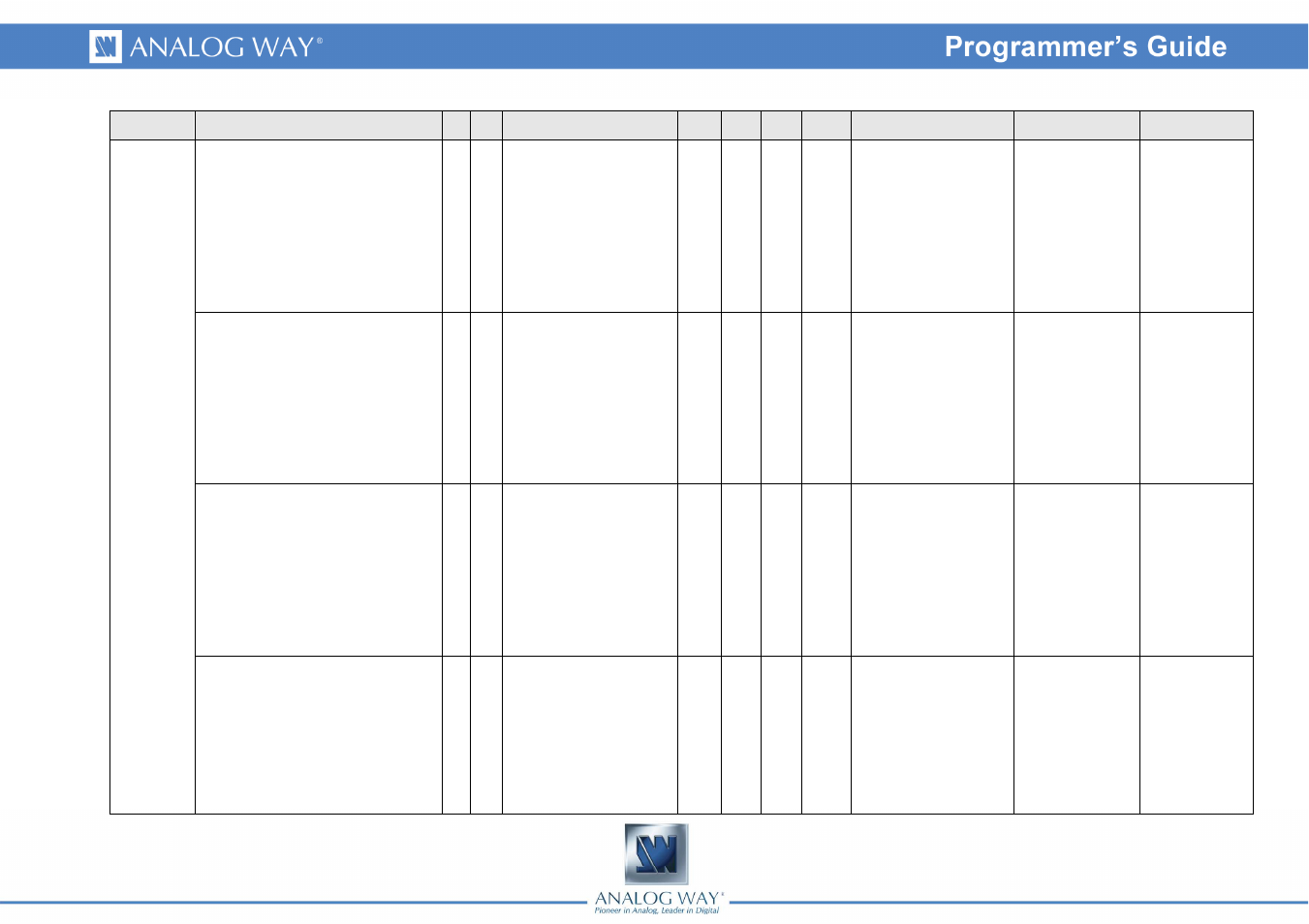 Analog Way Eikos - EKS500 Programmer's Guide User Manual | Page 24 / 55