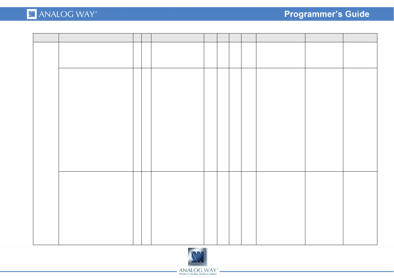 Analog Way Eikos - EKS500 Programmer's Guide User Manual | Page 28 / 55