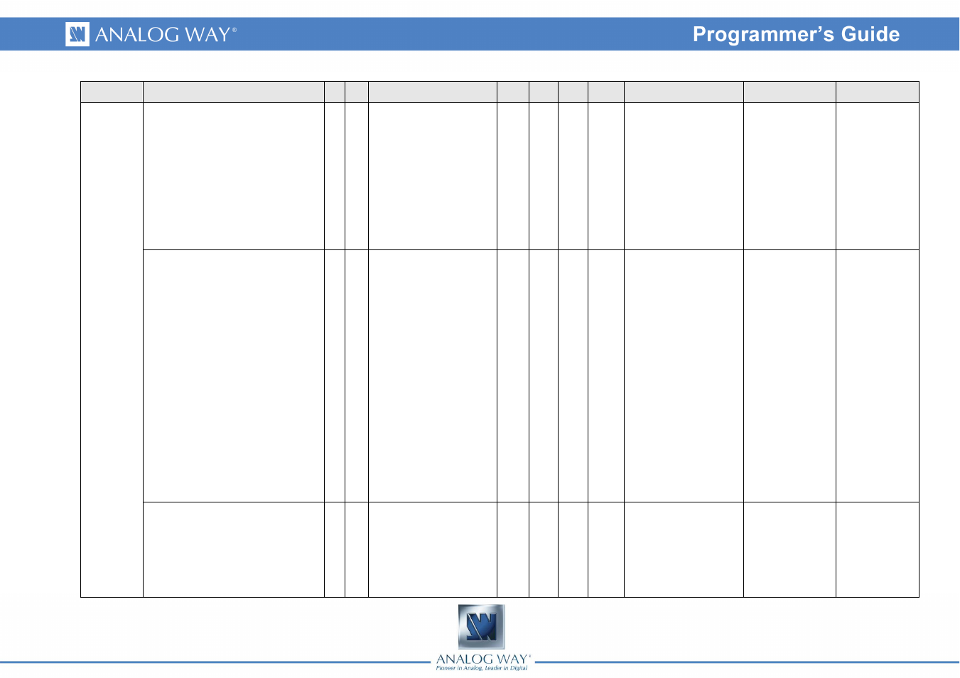 Analog Way Eikos - EKS500 Programmer's Guide User Manual | Page 36 / 55
