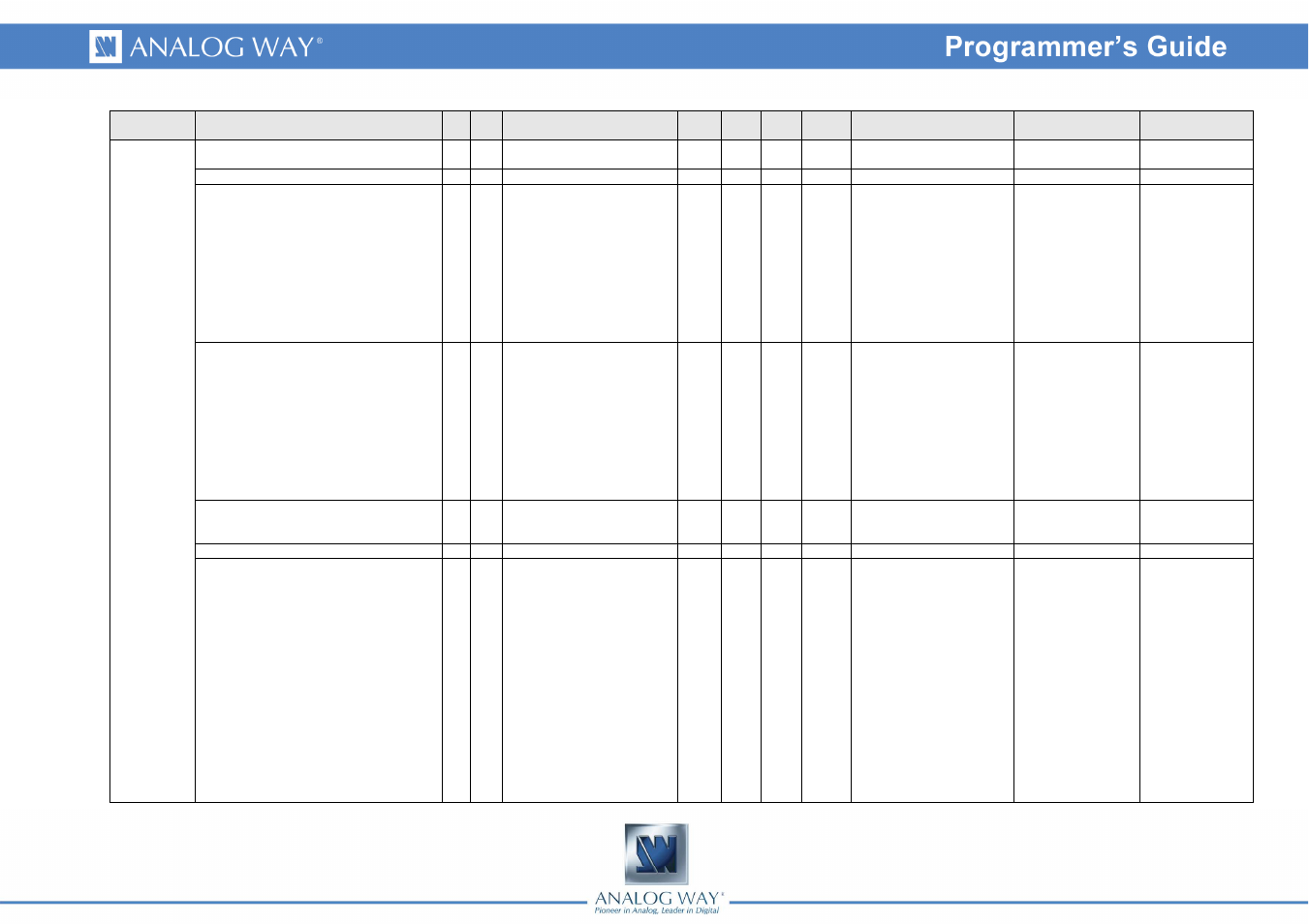Analog Way Eikos - EKS500 Programmer's Guide User Manual | Page 41 / 55