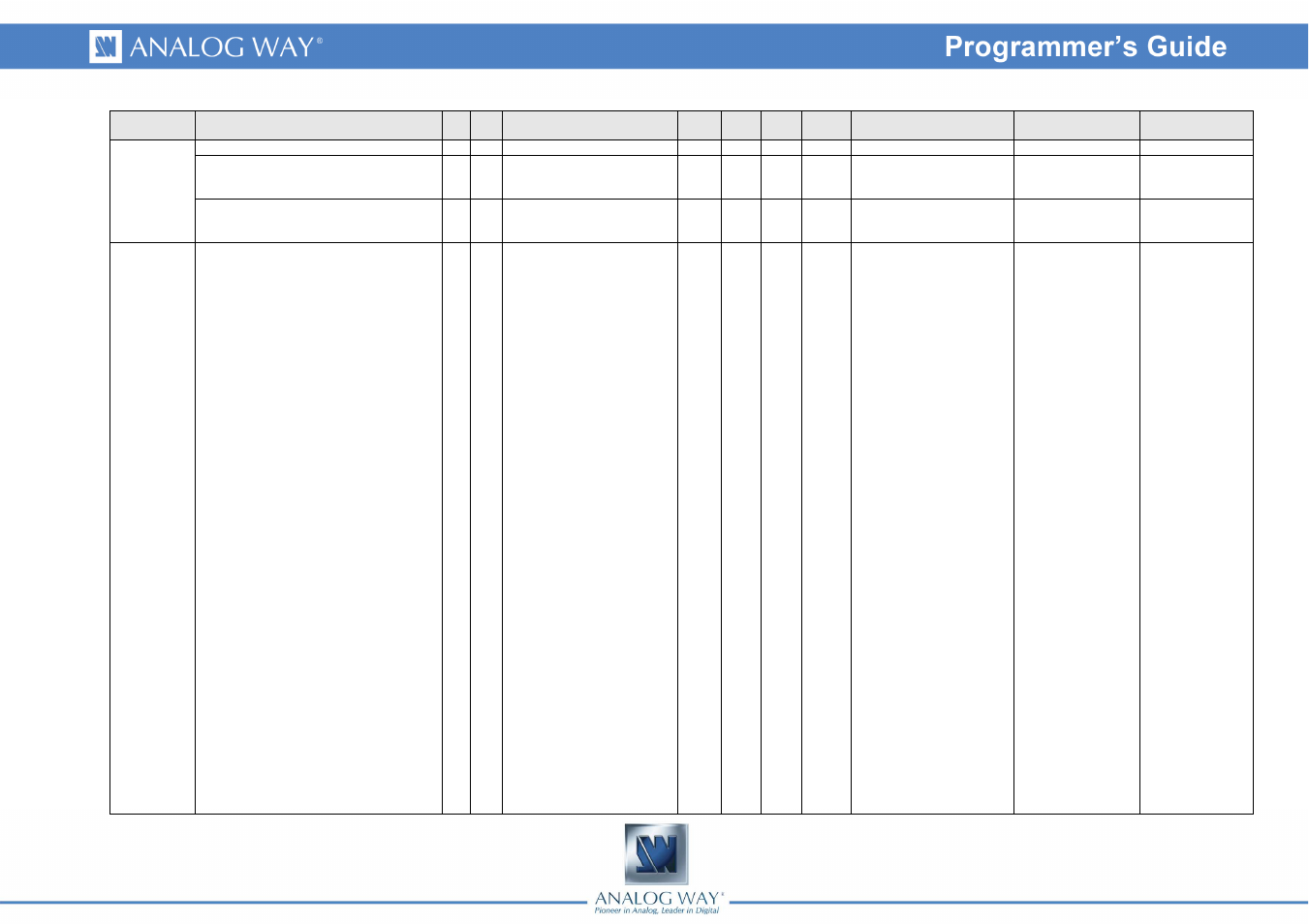 Analog Way Eikos - EKS500 Programmer's Guide User Manual | Page 43 / 55