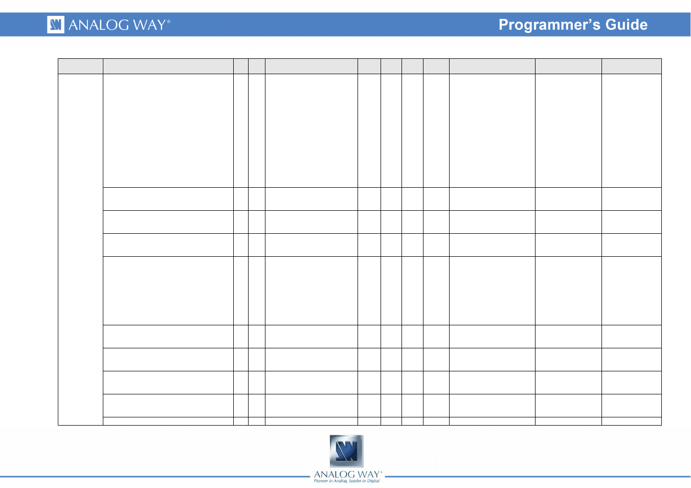 Analog Way Eikos - EKS500 Programmer's Guide User Manual | Page 45 / 55