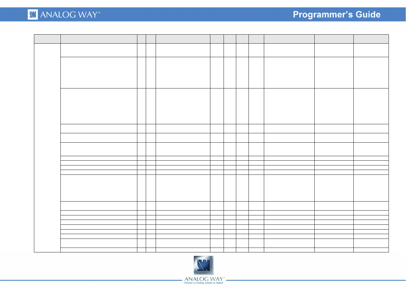 Analog Way Eikos - EKS500 Programmer's Guide User Manual | Page 48 / 55